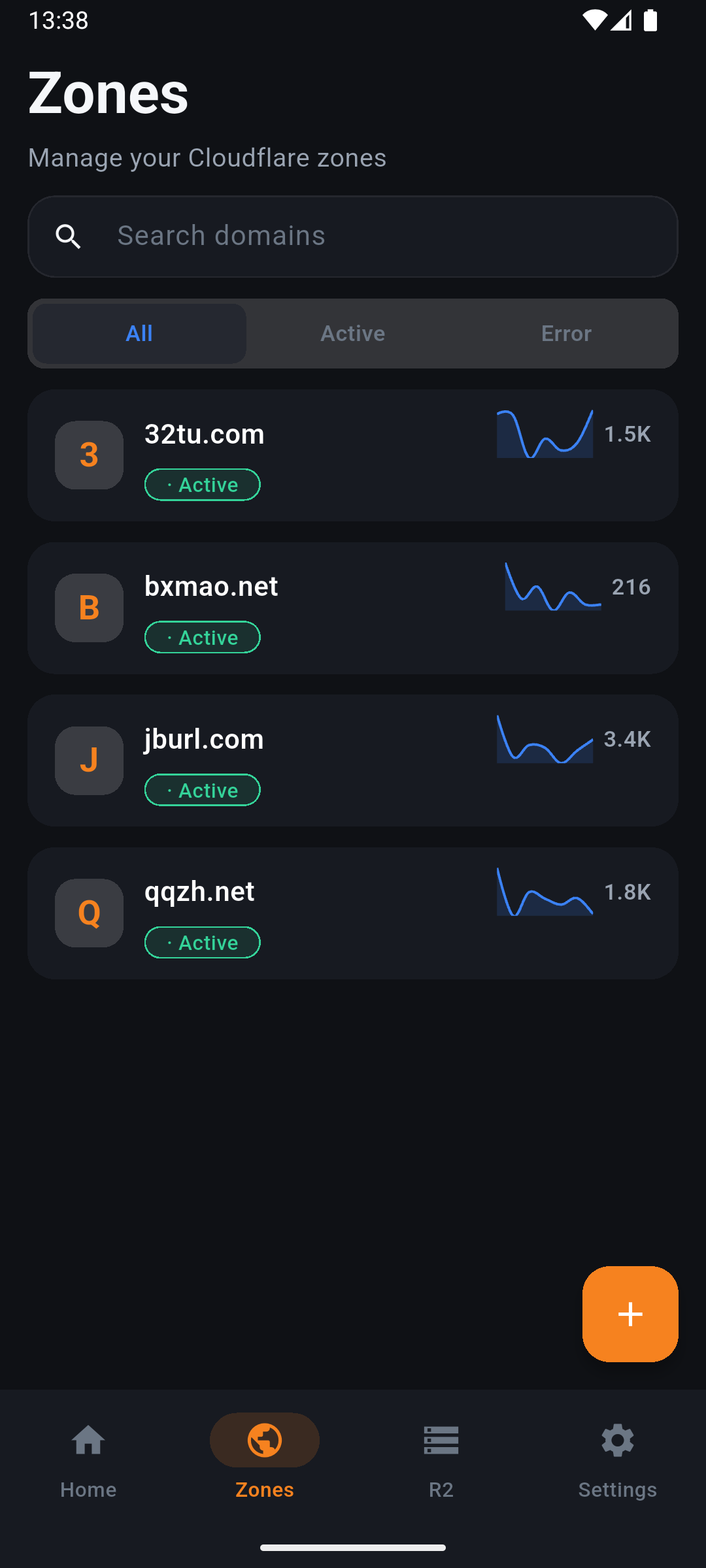 Cloudflare Manager zone list