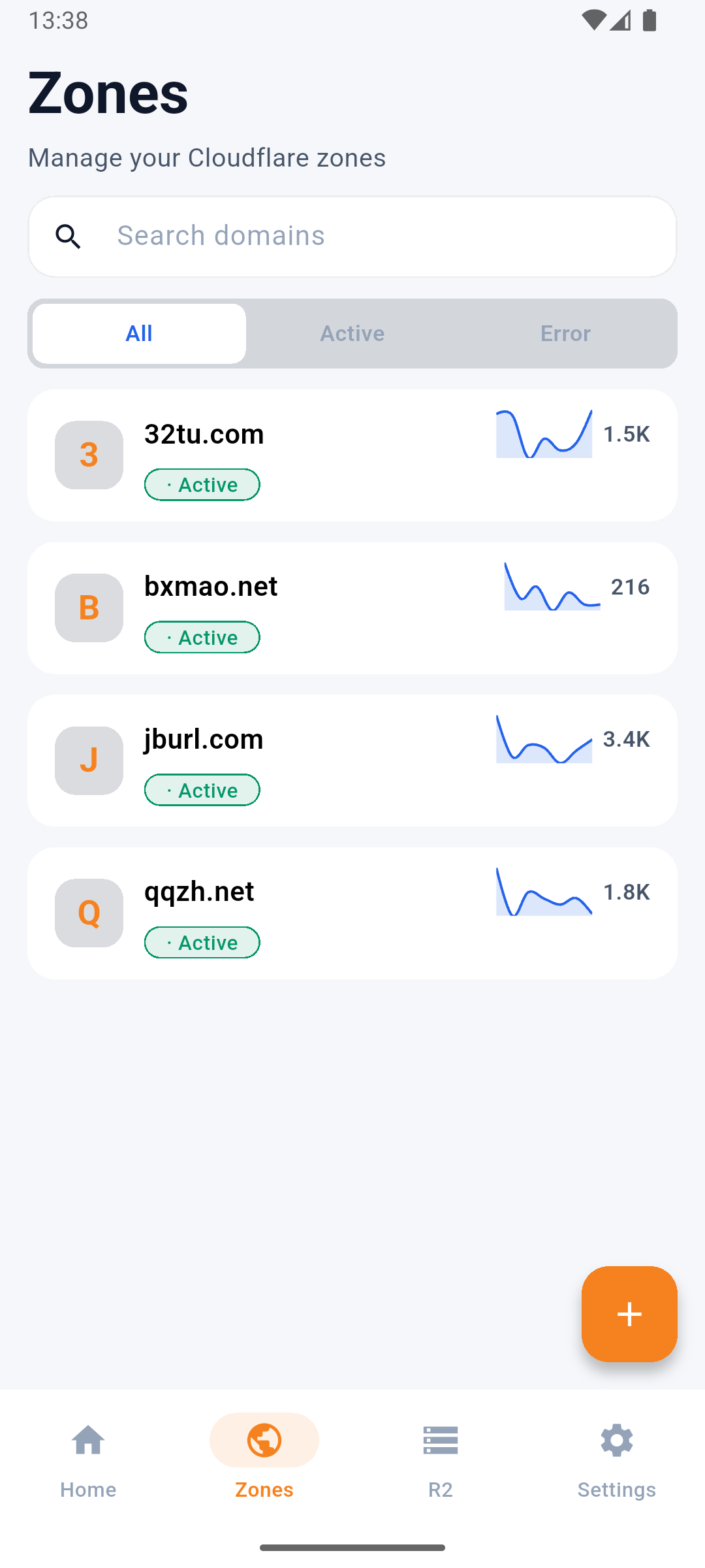 Cloudflare Manager zone list